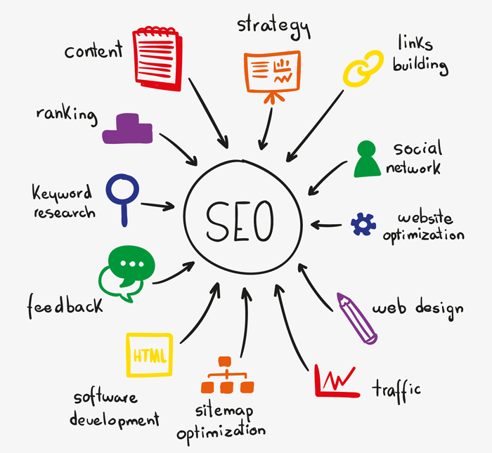 Best Search Engine Optimization Services Provider Company in Delhi/NCR India